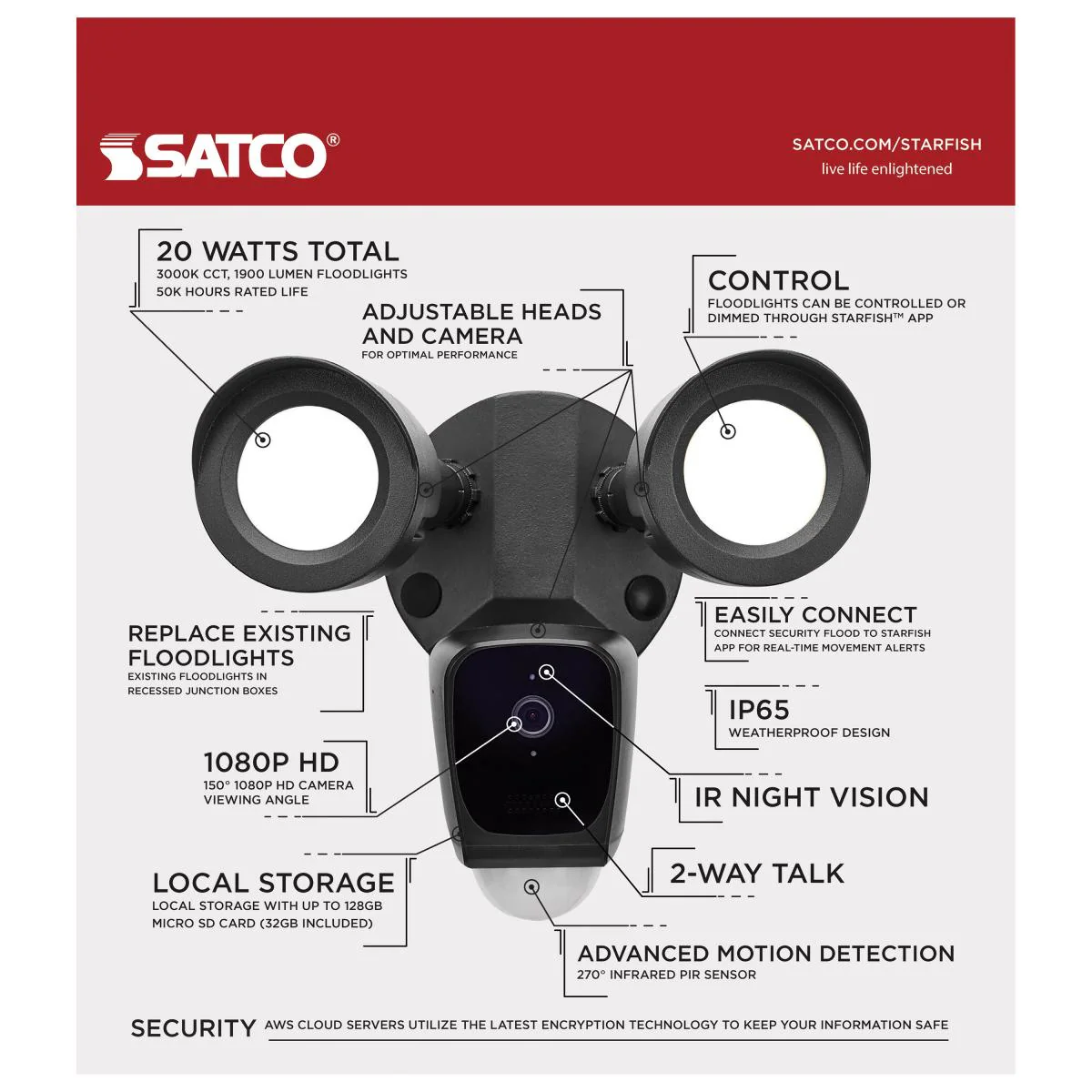 2 Head Outdoor SMART Security Light, With Camera, Starfish enabled, Black Finish - Image 3