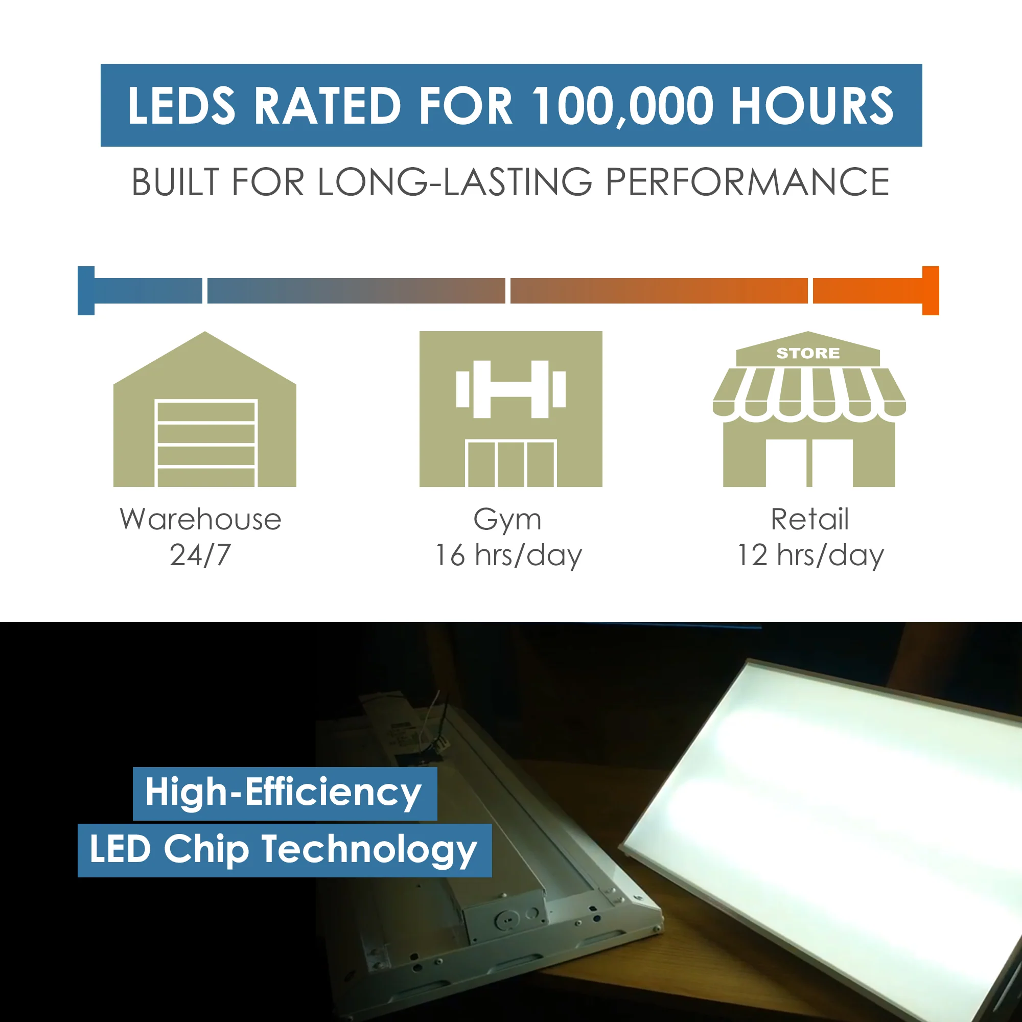 Condor Premium 4FT LED High Bay, 210 Watt, 28,350 Lumens, 4000K/5000K CCT Selectable, 120-277V, Equal to 6 Lamp 54W T5, 8 Lamp T8 or 450 Watt MH - Image 8