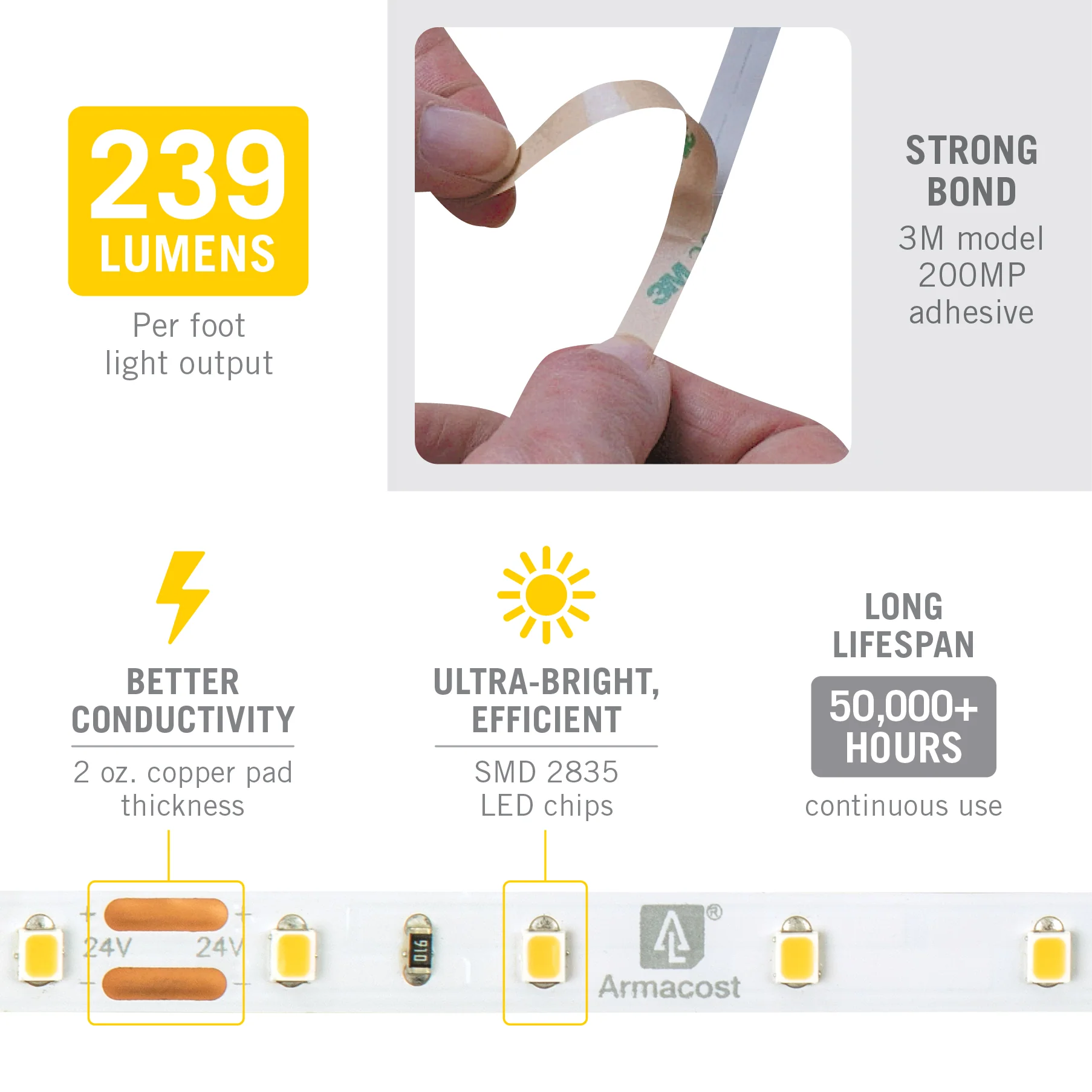 RibbonFlex Pro 24V White LED Strip Light Tape 60 LED/m, 16ft or 32 ft, 2700K, 3000K, or 4000K - Image 6