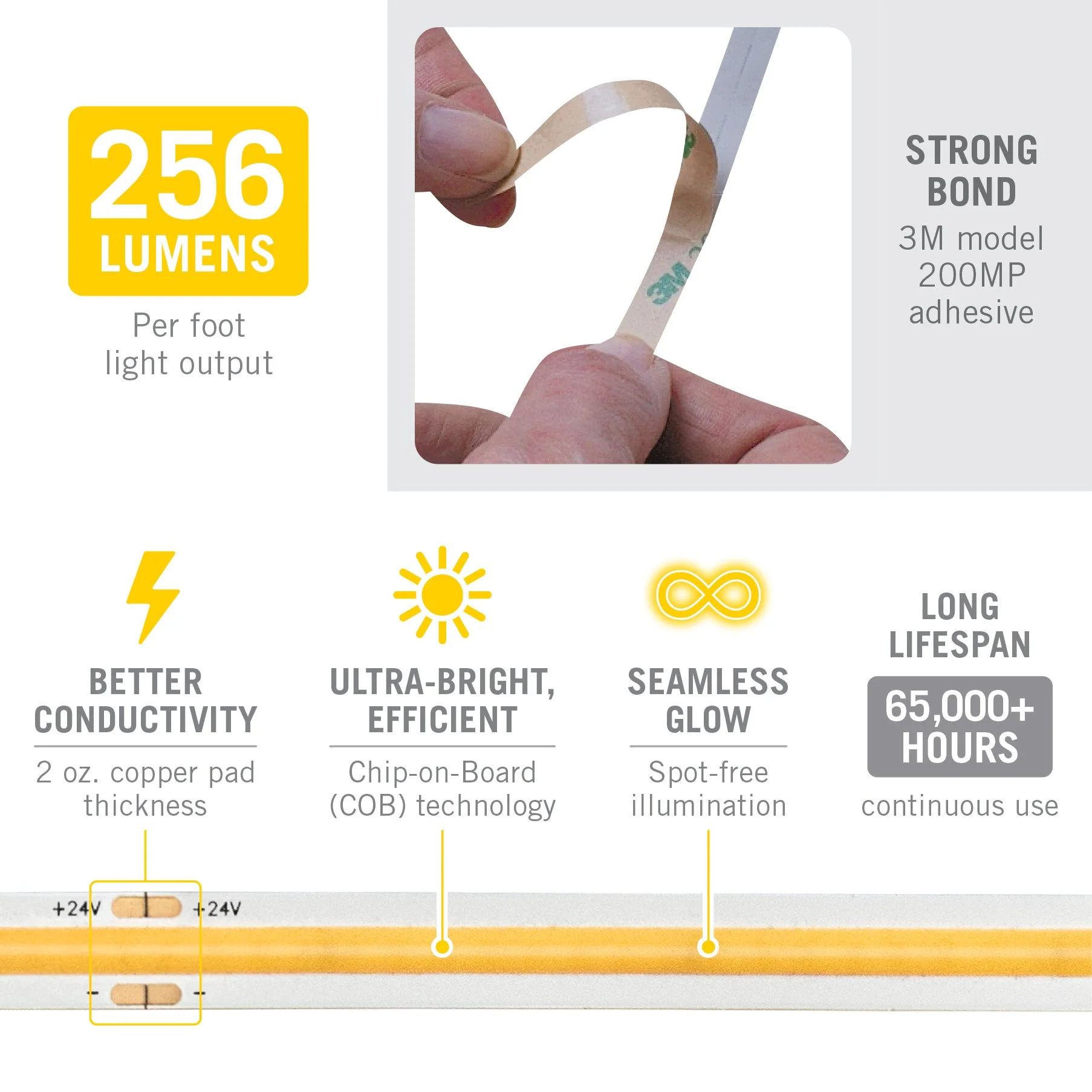 RibbonFlex Pro White COB LED Strip Light Tape, 24V, 4200 Lumens, 60W, 4000K - Image 5